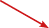 GraphicLine