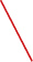GraphicLine